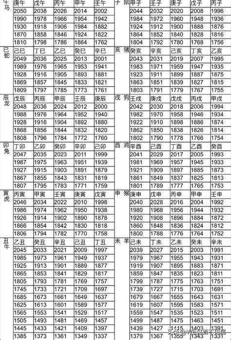 民國95年屬什麼|生肖對應到哪一年？十二生肖年份對照表輕鬆找（西元年、民國年）